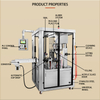 Automatic Nespresso Instant Cup Coffee Capsule Filling Packing Machine