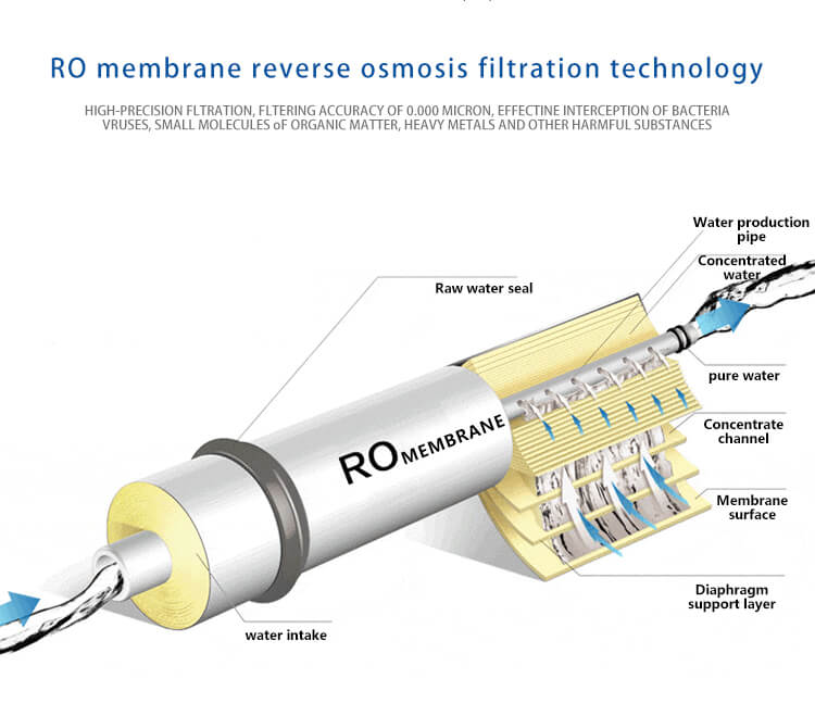 High-Quality-Water-Ro-System-Of-Industrial-Water-Treatment-Machinery-For-Factory_08