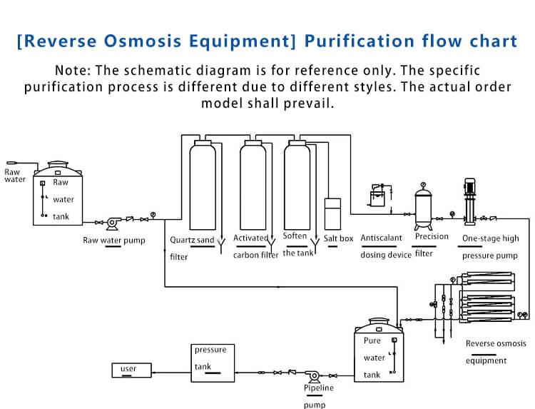 High-Quality-Water-Ro-System-Of-Industrial-Water-Treatment-Machinery-For-Factory_07
