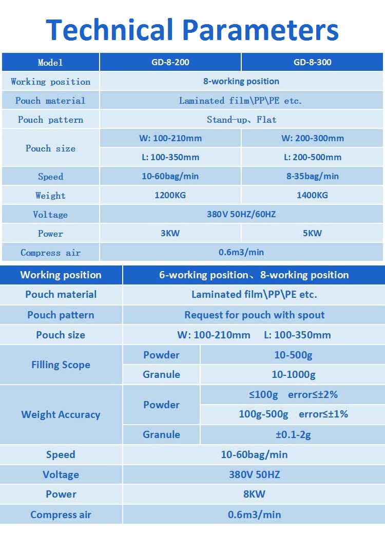 Technical Parameters of Automatic rotary bag packing machine for cream