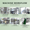 Rotary Automatic Liquid Soap Premade Bag Pouch Packaging Machine Liquid Detergent Doypack Packing Machine